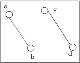Unconnected graph