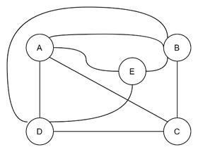 What is a Non-Planar Graph?