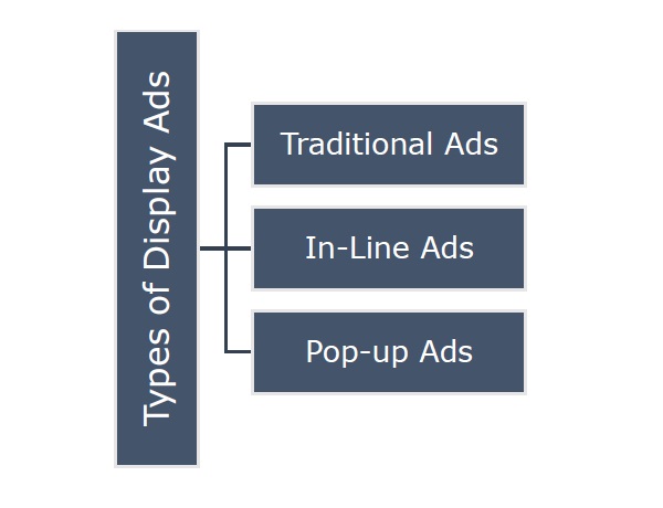 Pop-Up Ads