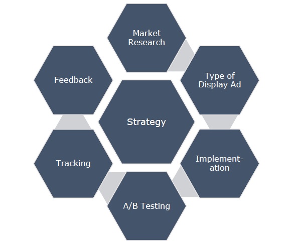 Strategy