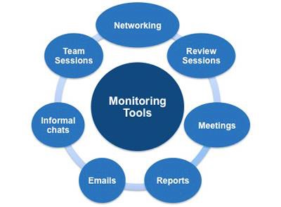Monitoring Tools