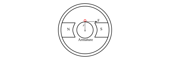 Armature Torque of DC motor