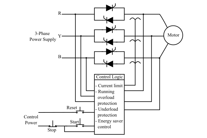 Block Diagram of Solid State Motor Starter