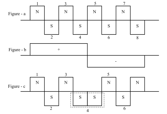Coil Inversion Method