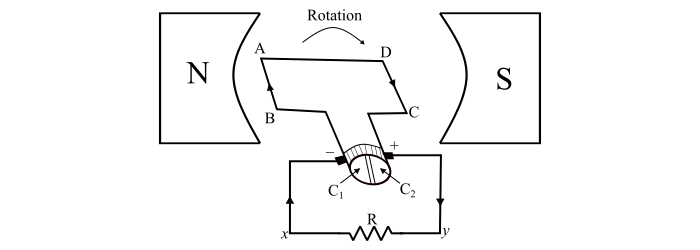 Commutator Case 1