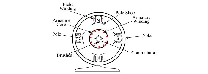 Construction of a DC Motor