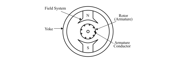 Construction of Electric Generator