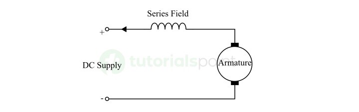DC Series Generator