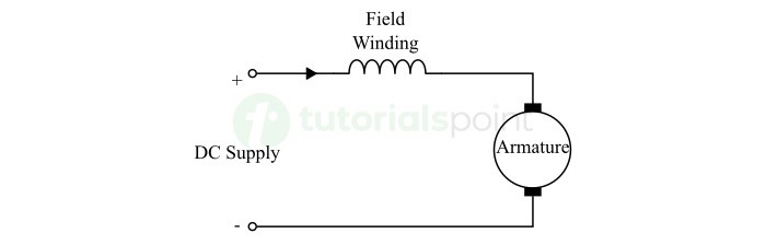 DC Series Motor