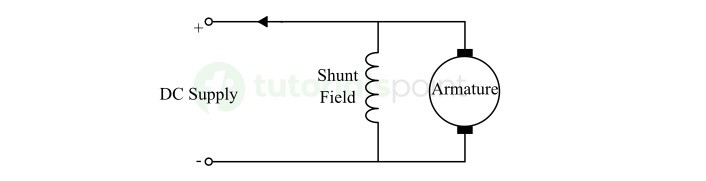 DC Shunt Generator