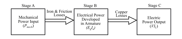 Efficiency of DC Generator
