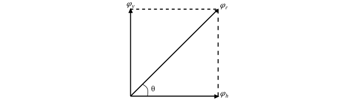 Mathematical Analysis of Rotating Magnetic Field2