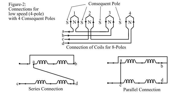 Method of Consequent Poles2
