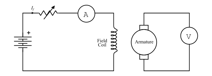 Open Circuit Characteristics of DC Generator1