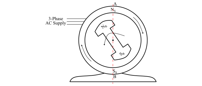 Operation of Synchronous Motors1