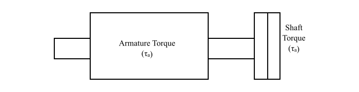 Shaft Torque of DC motor