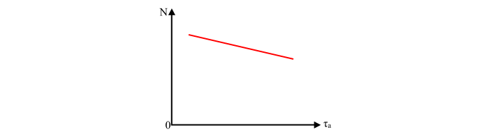 Speed and Torque Characteristics1