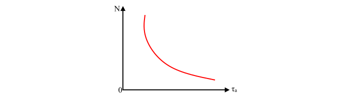 Speed and Torque Characteristics2