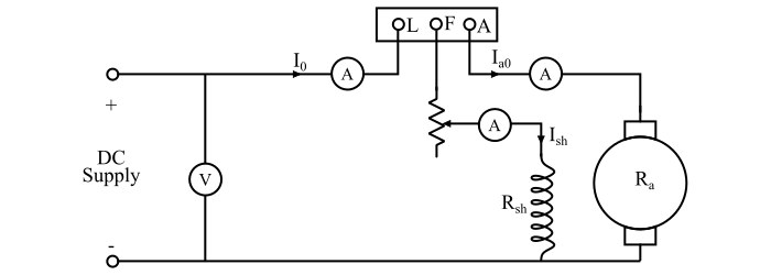Swinburnes Test of DC Machine
