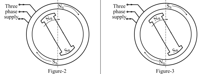Working Principle of Synchronous Motor