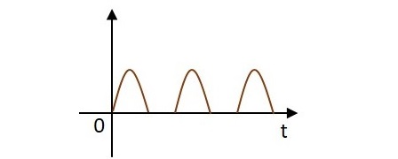 Rectifier Circuit