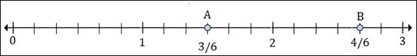 Plotting Fractions