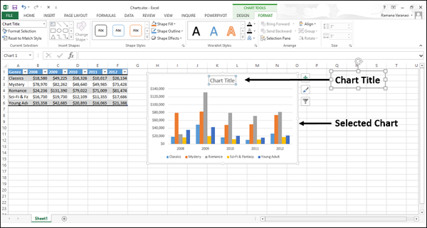 Select Chart Type