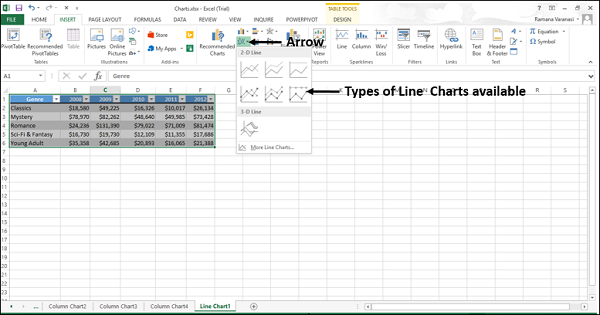 Type of Line Chart
