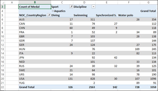 Aesthetic Report