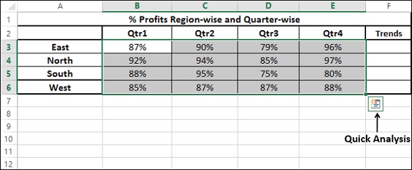 Quick Analysis