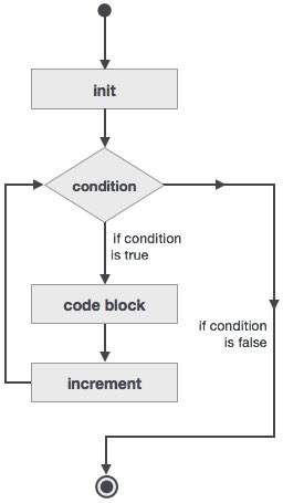 Do Loop
