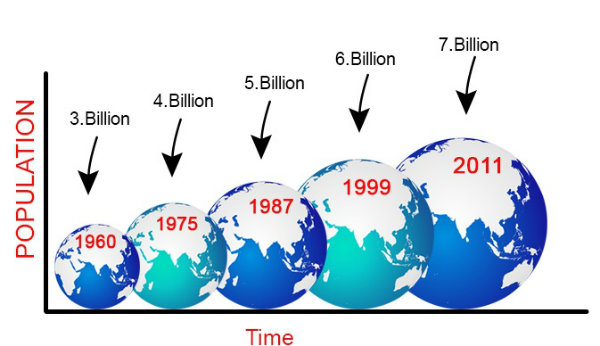 Population Growth
