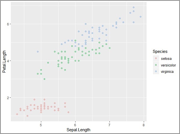 Adding Attributes With Color