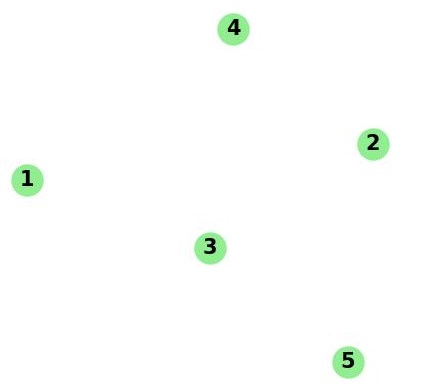 0-Regular Graph