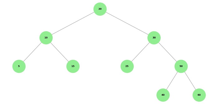 AVL Tree