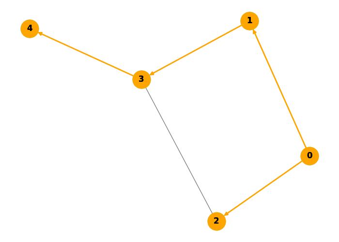 BFS Time Complexity