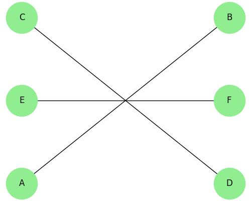 Bipartite Matching