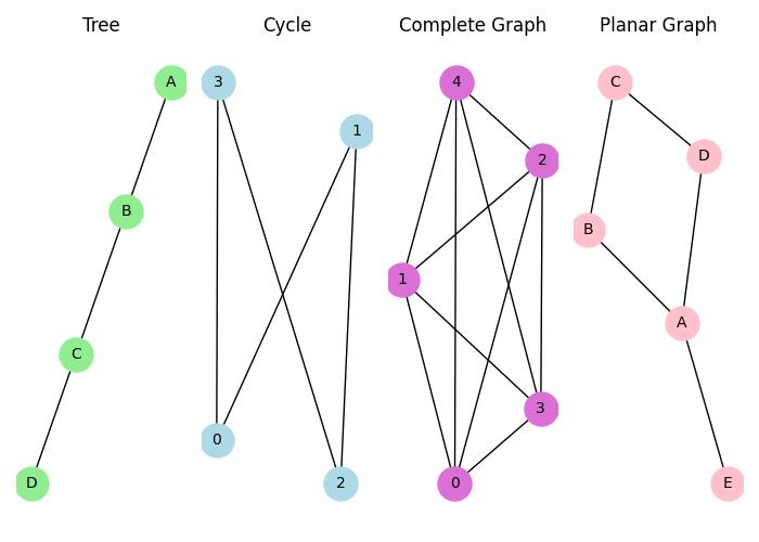 Bounded Branchwidth
