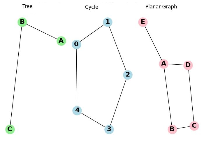 Bounded Treewidth