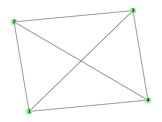 Chordal Graph