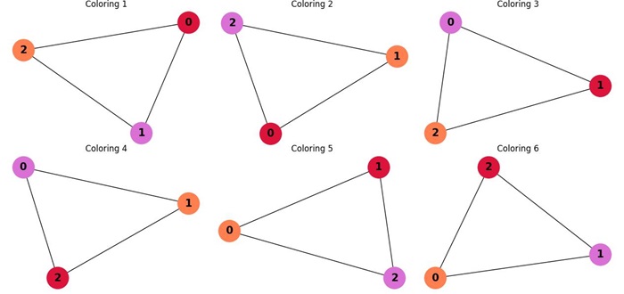 Chromatic Polynomial