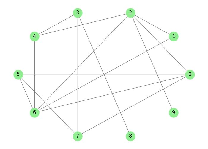 Circular Layout