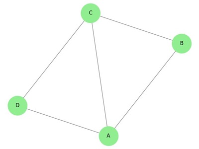 Connected Graph