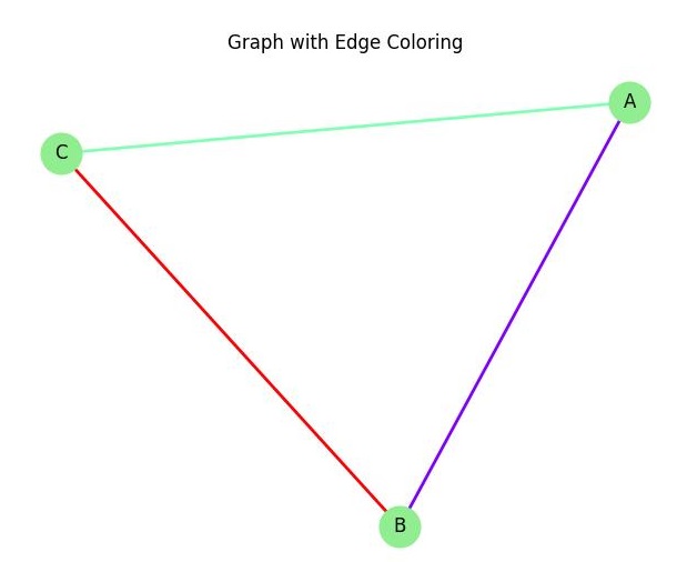 Edge Coloring