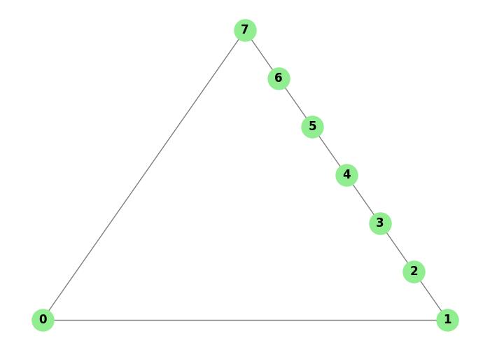 Edge Routing