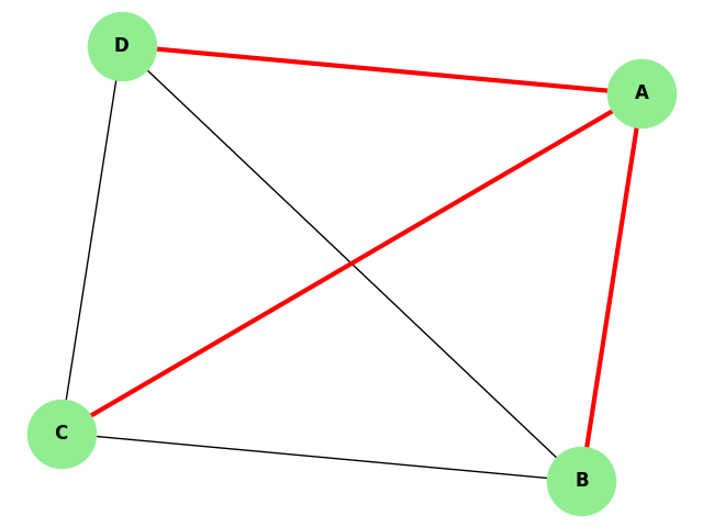 Global Edge Connectivity