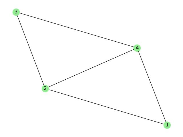 Graph Drawing