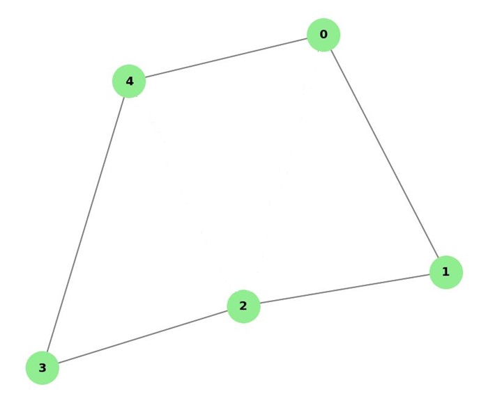 Hamiltonian cycle