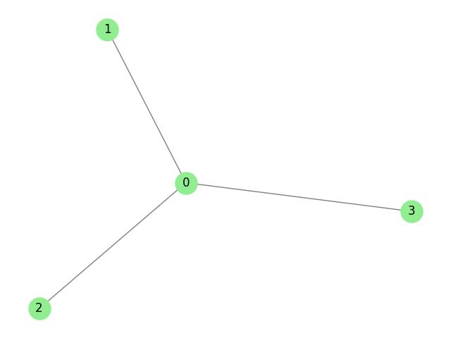 K1,3 Star Graph