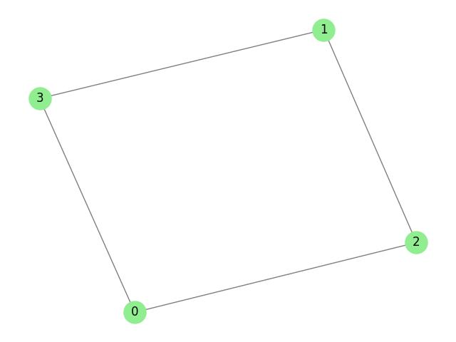 K2,2 Cycle Graph